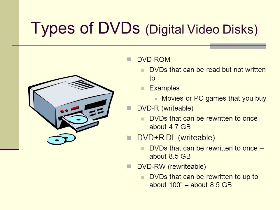 Types of DVDs (Digital Video Disks) DVD-ROM DVDs that can be read but not written to Examples Movies or PC games that you buy DVD-R (writeable) DVDs that can be rewritten to once – about 4.7 GB DVD+R DL (writeable) DVDs that can be rewritten to once – about 8.5 GB DVD-RW (rewriteable) DVDs that can be rewritten to up to about 100 – about 8.5 GB