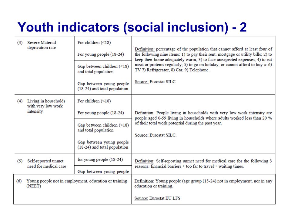 18 Youth indicators (social inclusion) - 2