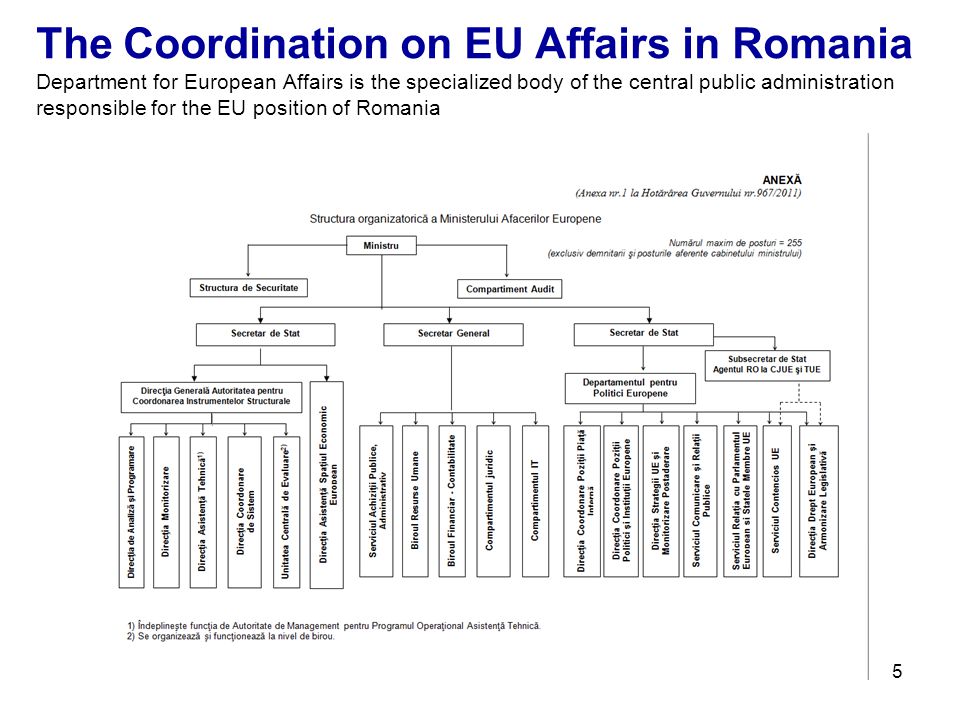 The Coordination on EU Affairs in Romania Department for European Affairs is the specialized body of the central public administration responsible for the EU position of Romania 5