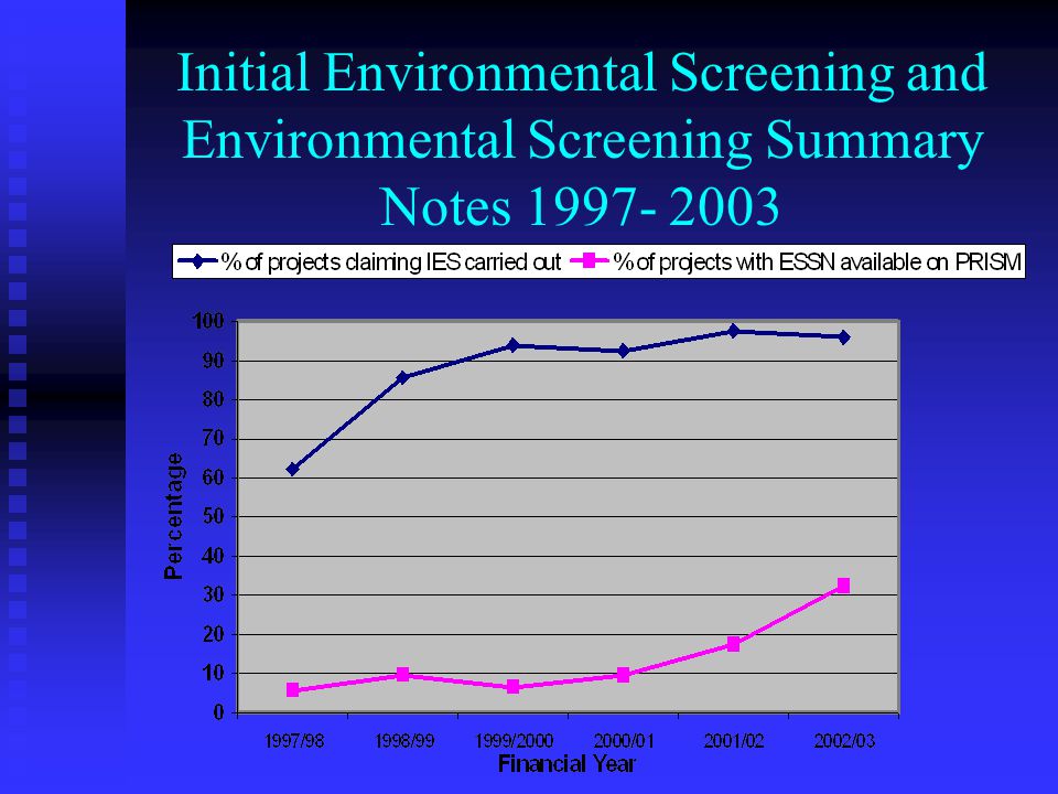 Initial Environmental Screening and Environmental Screening Summary Notes
