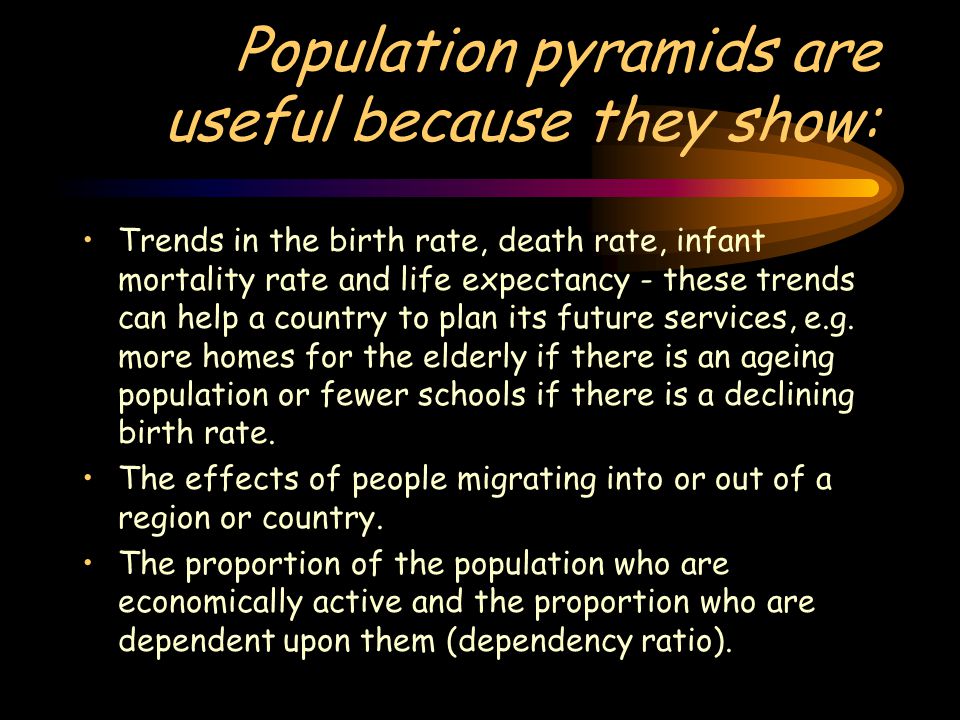 Population pyramids show The total population divided into five- year age groups the percentage of people in each of those age groups the percentage of males and females in each age group