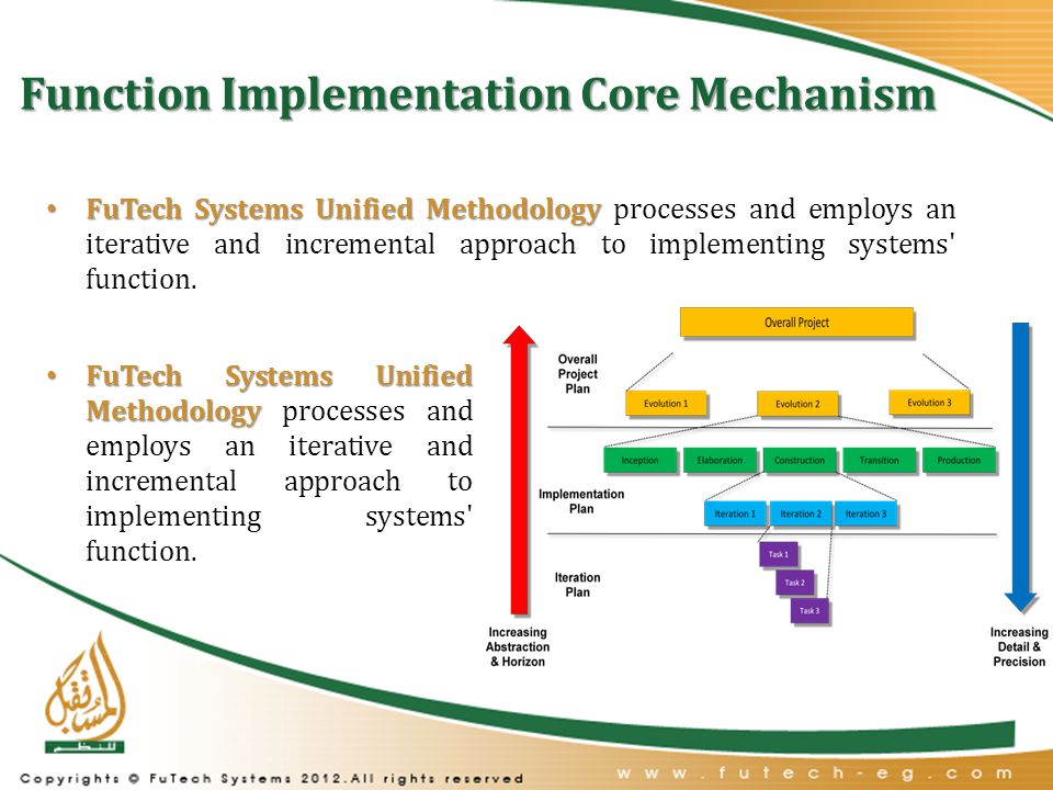 Function Implementation Core Mechanism FuTech Systems Unified Methodology FuTech Systems Unified Methodology processes and employs an iterative and incremental approach to implementing systems function.