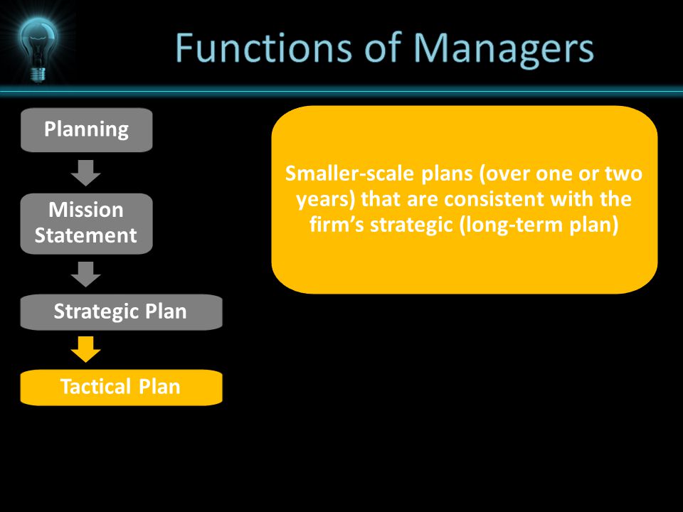 Planning Mission Statement Strategic Plan Tactical Plan Smaller-scale plans (over one or two years) that are consistent with the firm’s strategic (long-term plan)