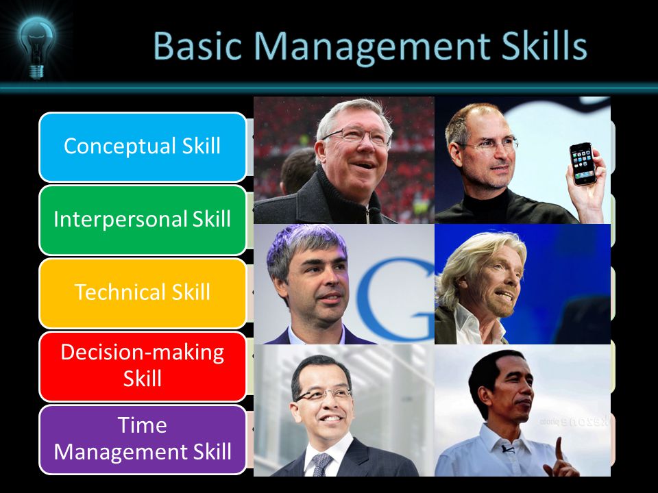 Ability to understand the relationship among various tasks of a firm Conceptual Skill The Skill necessary to communicate with customers and employees Interpersonal Skill Skill to perform specific day-to-day task Technical Skill Skills for using existing information to determine how the firm’s resources should be alocated Decision-making Skill The productive use that managers make of their time Time Management Skill