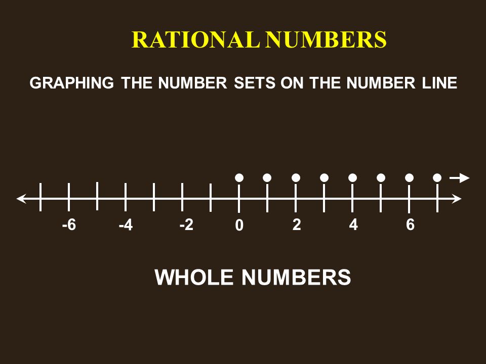 RATIONAL NUMBERS GRAPHING THE NUMBER SETS ON THE NUMBER LINE WHOLE NUMBERS
