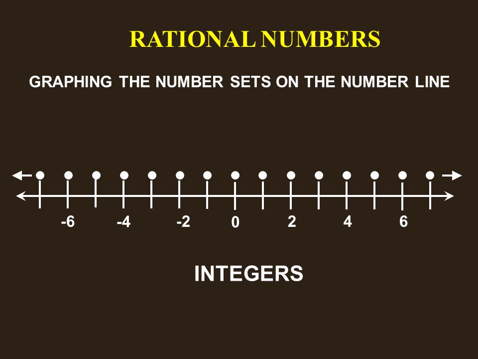 RATIONAL NUMBERS GRAPHING THE NUMBER SETS ON THE NUMBER LINE INTEGERS