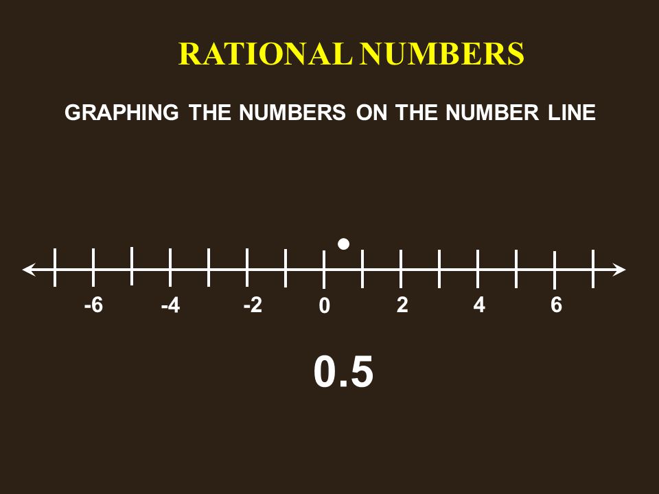 RATIONAL NUMBERS GRAPHING THE NUMBERS ON THE NUMBER LINE