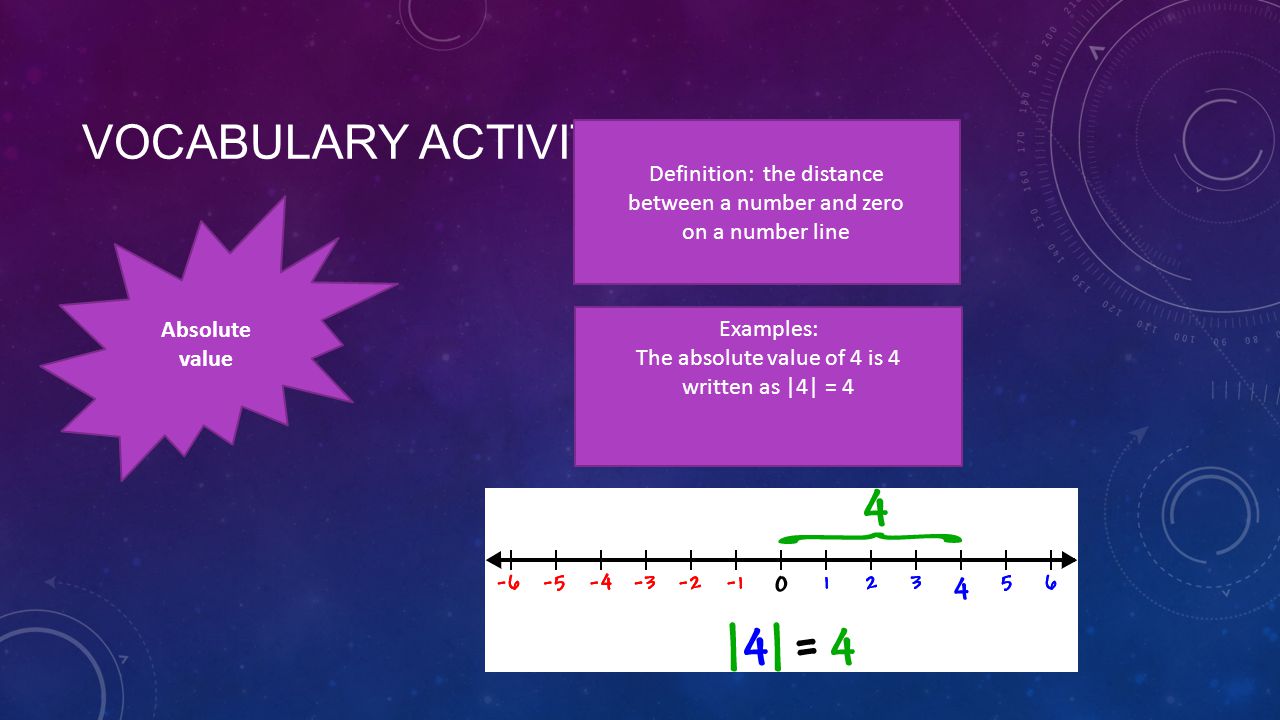 VOCABULARY ACTIVITY Absolute value Definition: the distance between a number and zero on a number line Examples: The absolute value of 4 is 4 written as |4| = 4