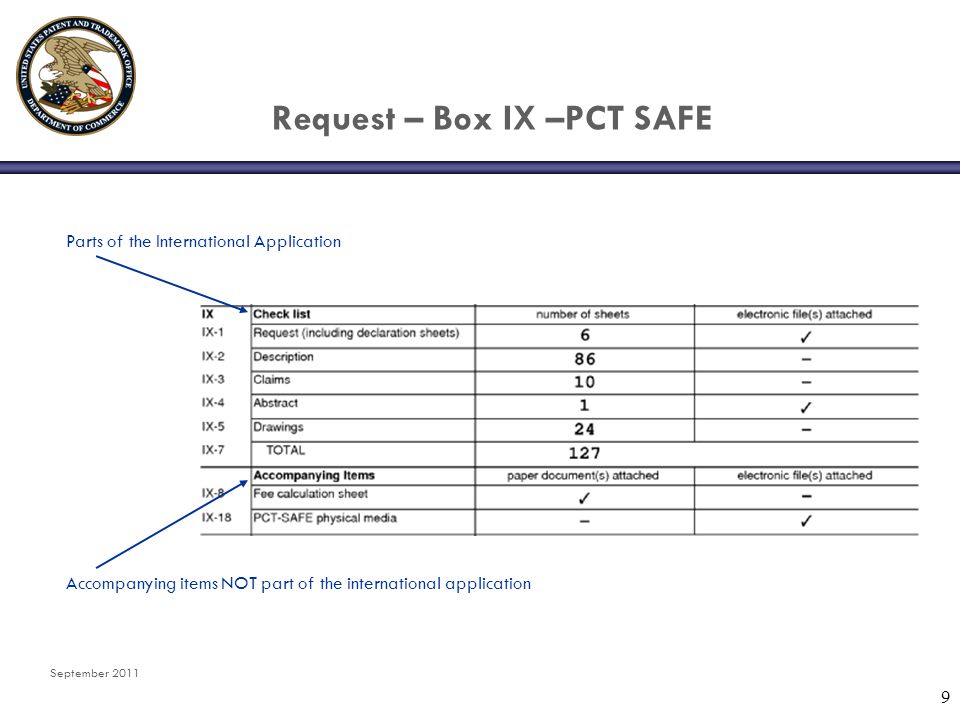 September Request – Box IX –PCT SAFE Parts of the International Application Accompanying items NOT part of the international application