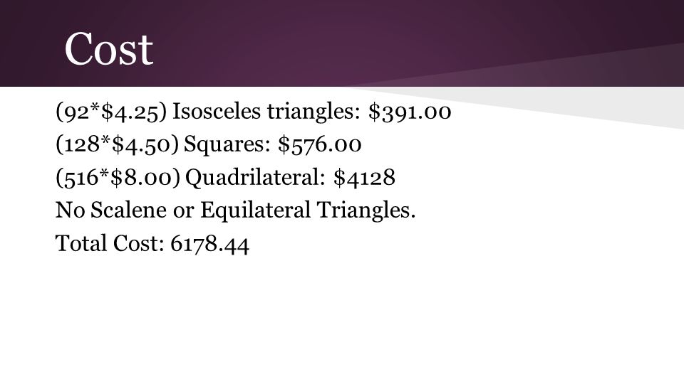 Cost (92*$4.25) Isosceles triangles: $ (128*$4.50) Squares: $ (516*$8.00) Quadrilateral: $4128 No Scalene or Equilateral Triangles.