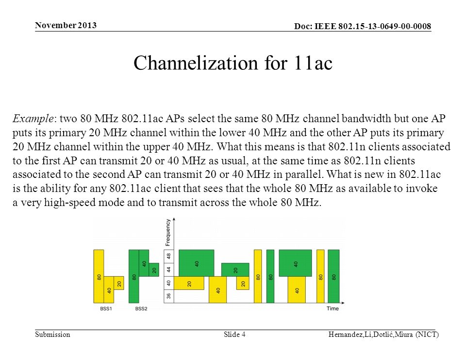 Doc: IEEE Submission Channelization for 11ac November 2013 Hernandez,Li,Dotlić,Miura (NICT)Slide 4 Example: two 80 MHz ac APs select the same 80 MHz channel bandwidth but one AP puts its primary 20 MHz channel within the lower 40 MHz and the other AP puts its primary 20 MHz channel within the upper 40 MHz.