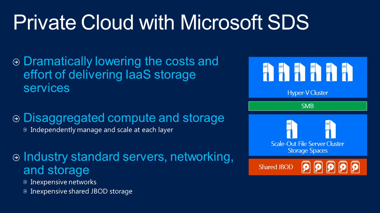 Scale-Out File Server Cluster Storage Spaces Hyper-V Cluster SMB Shared JBOD