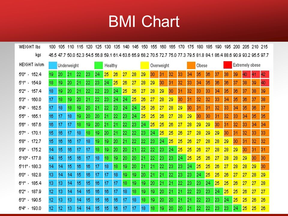 Body mass index (BMI) Measure of body weight Alternative ways to assess bod...
