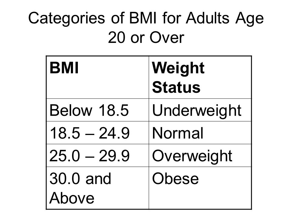 Categories of BMI for Adults Age 20 or Over BMIWeight Status Below 18.5Underweight 18.5 – 24.9Normal 25.0 – 29.9Overweight 30.0 and Above Obese