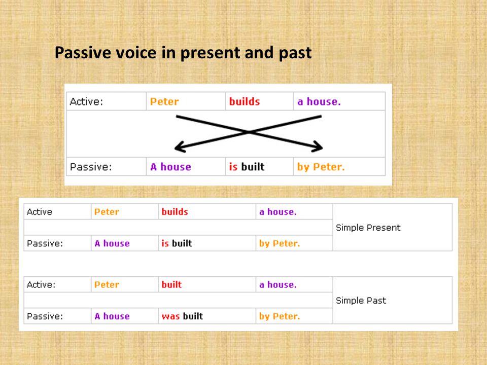 Passive voice in present and past