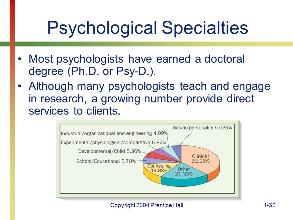 Copyright 2004 Prentice Hall1-32 Psychological Specialties Most psychologists have earned a doctoral degree (Ph.D.