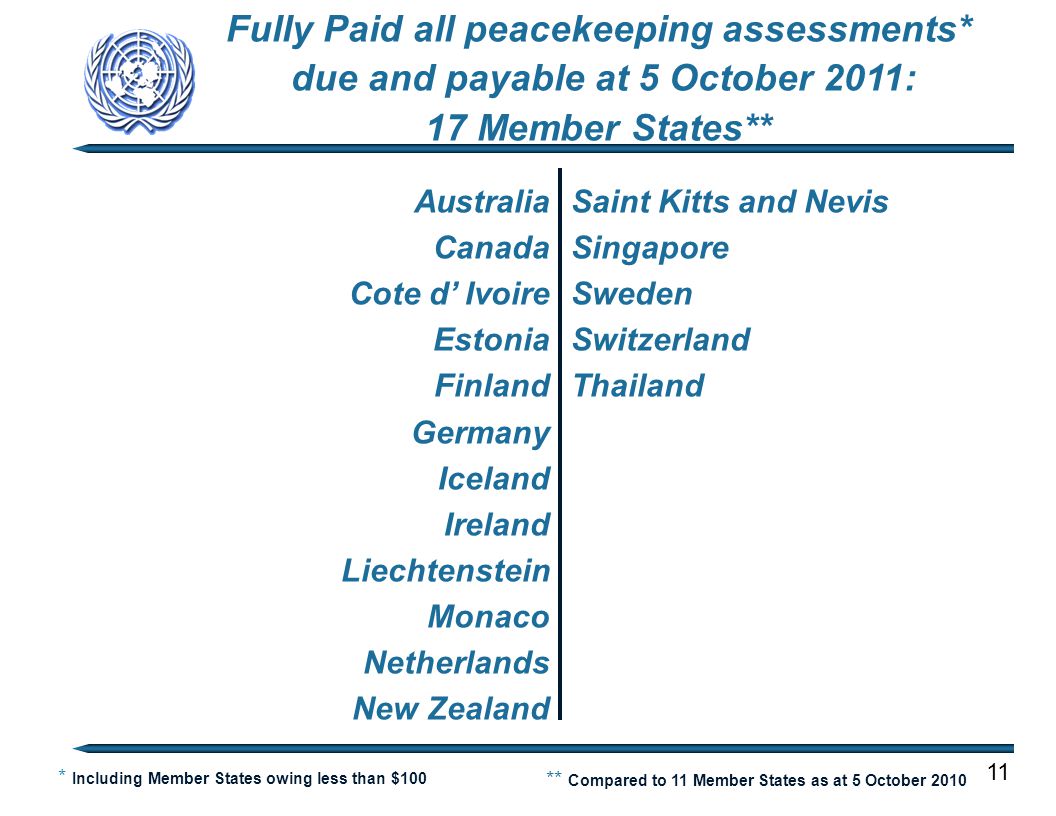 Fully Paid all peacekeeping assessments* due and payable at 5 October 2011: 17 Member States** Australia Canada Cote d’ Ivoire Estonia Finland Germany Iceland Ireland Liechtenstein Monaco Netherlands New Zealand Saint Kitts and Nevis Singapore Sweden Switzerland Thailand * Including Member States owing less than $ ** Compared to 11 Member States as at 5 October 2010