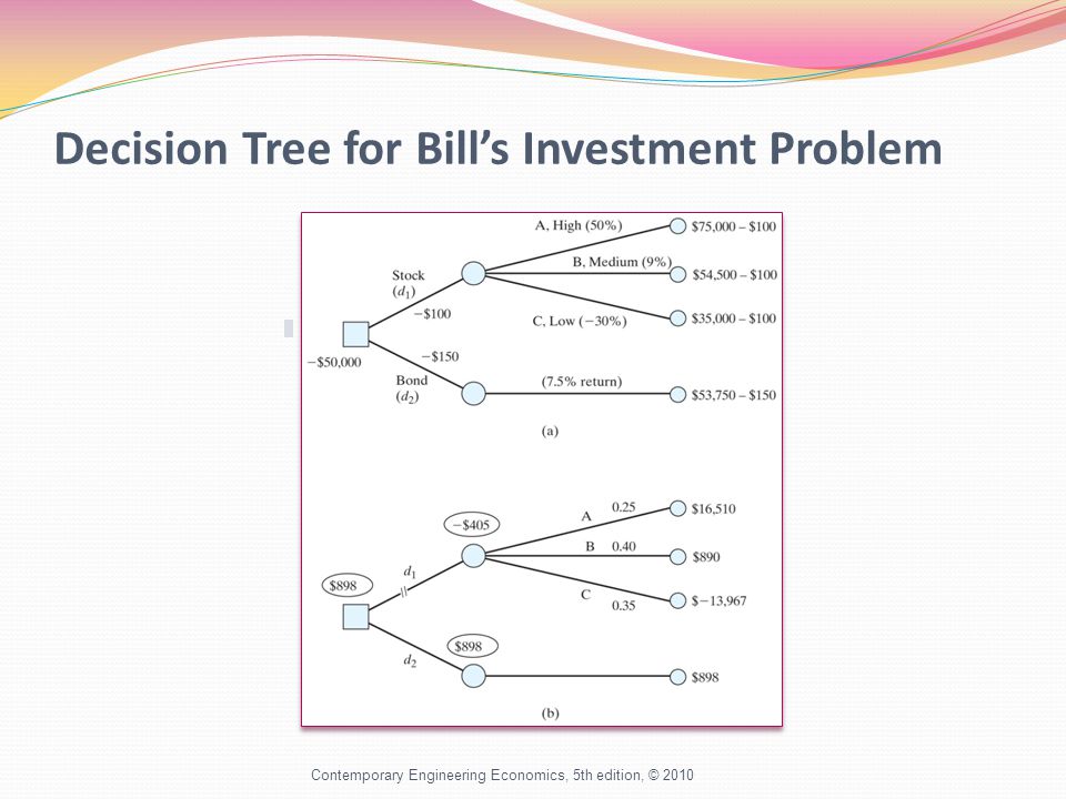 Decision Tree for Bill’s Investment Problem Contemporary Engineering Economics, 5th edition, © 2010