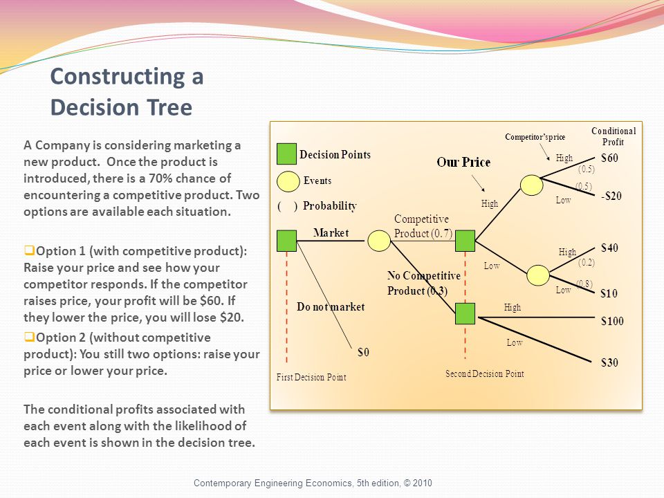 Constructing a Decision Tree A Company is considering marketing a new product.