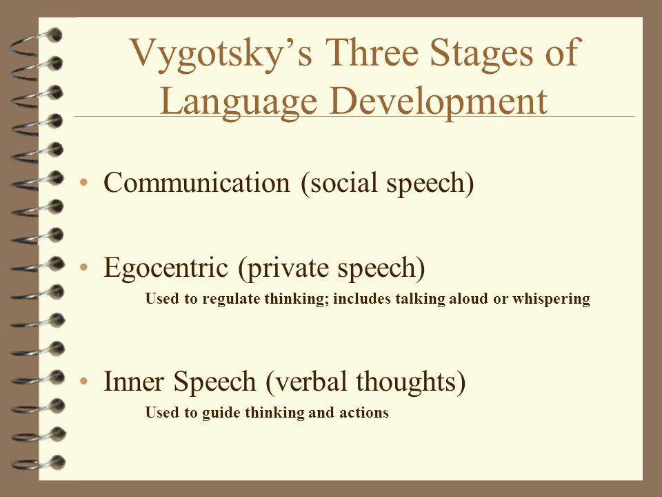 Vygotsky’s Three Stages of Language Development Communication (social speech) Egocentric (private speech) Used to regulate thinking; includes talking aloud or whispering Inner Speech (verbal thoughts) Used to guide thinking and actions
