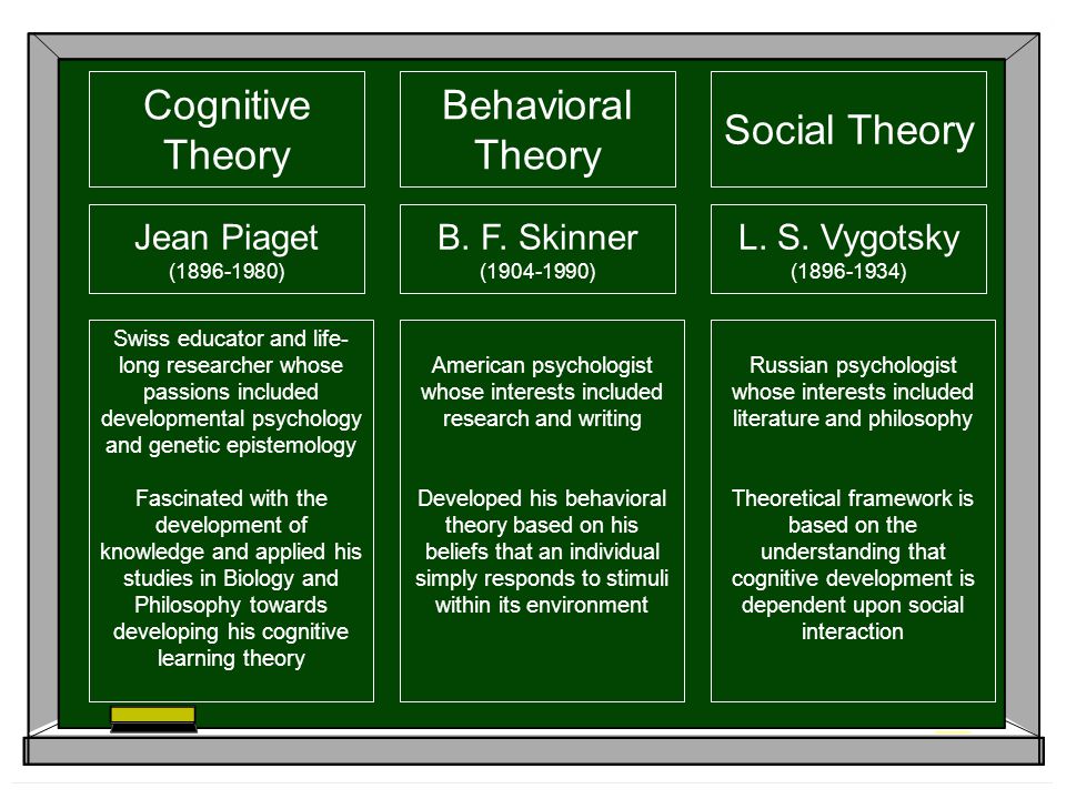 Cognitive Theory Behavioral Theory Social Theory Jean Piaget ( ) B.