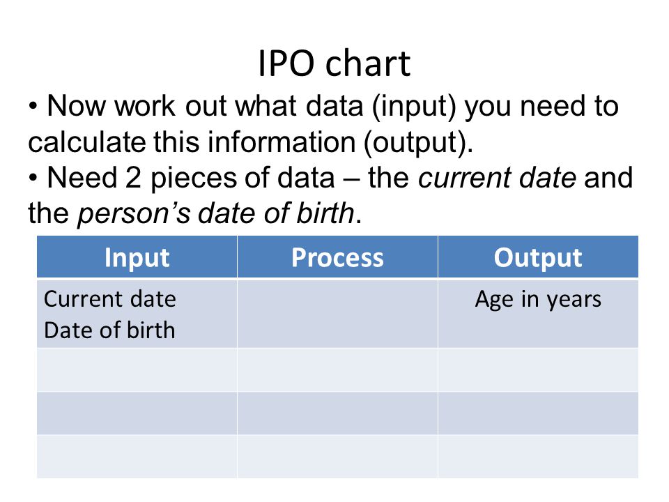 How To Do An Ipo Chart