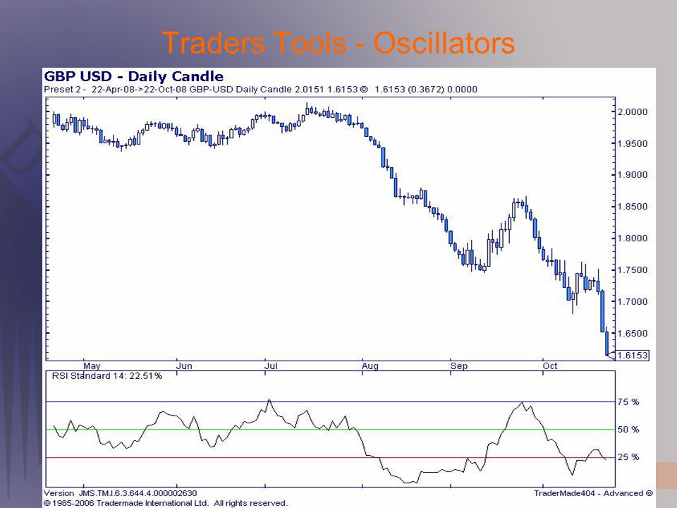 Our Expertise: Your Future Traders Tools - Oscillators