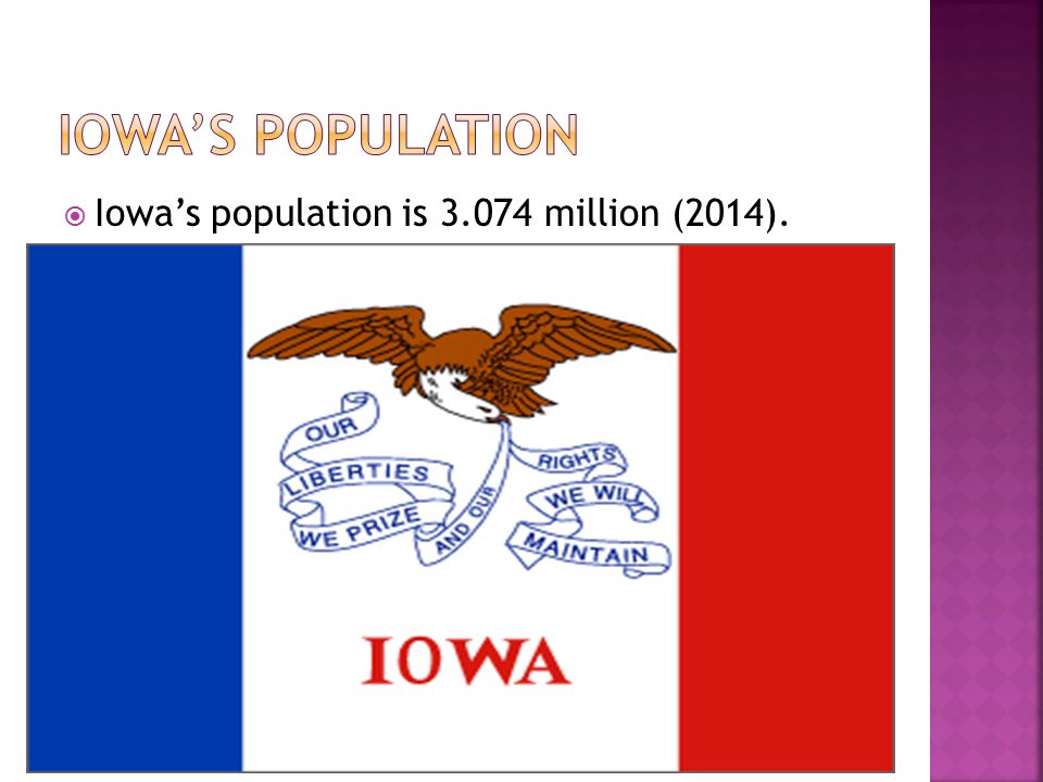  Iowa’s population is million (2014).