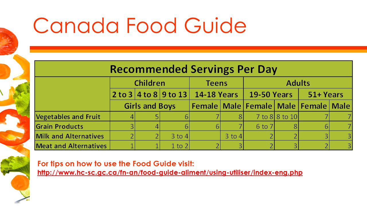 Canada Food Guide For tips on how to use the Food Guide visit: