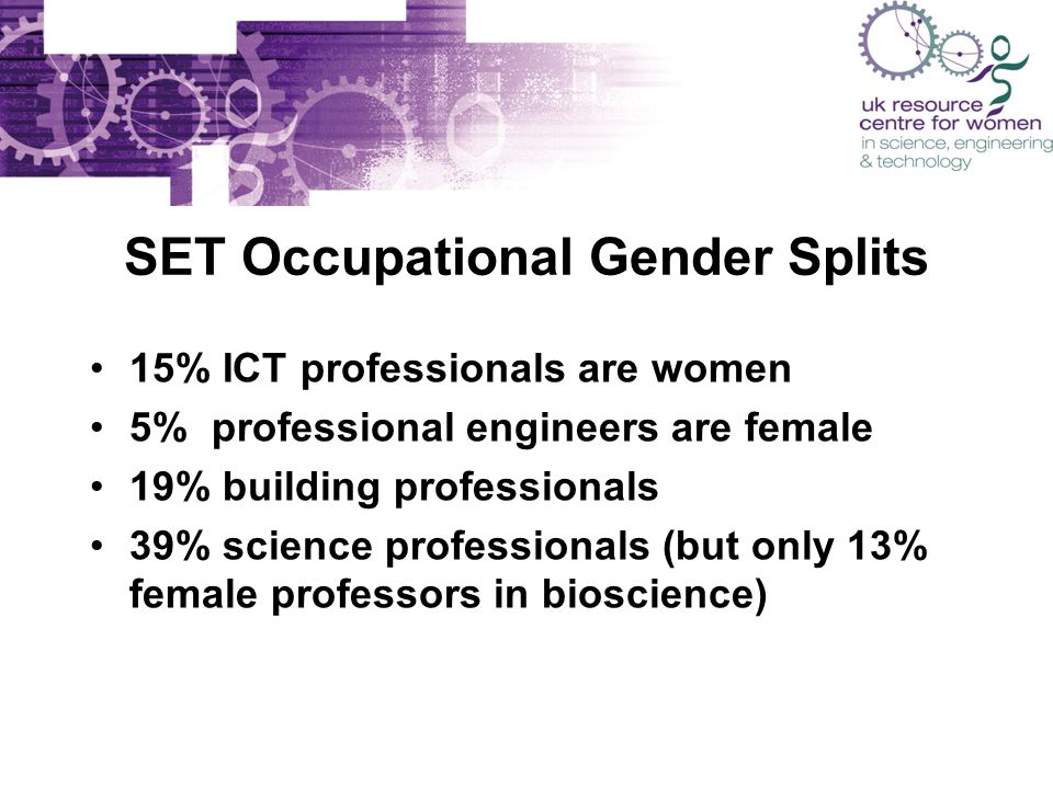 SET Occupational Gender Splits 15% ICT professionals are women 5% professional engineers are female 19% building professionals 39% science professionals (but only 13% female professors in bioscience)