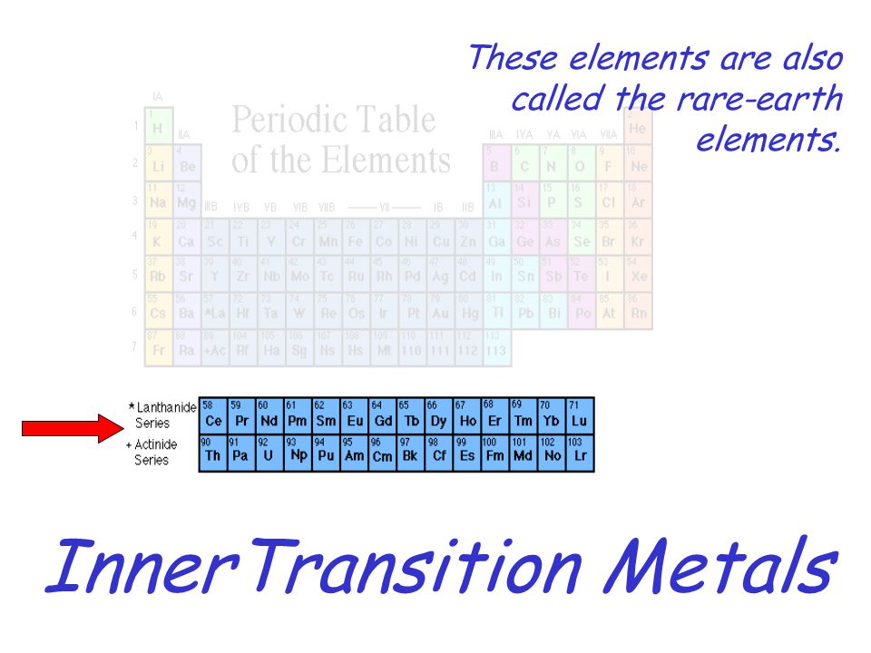 The Horizontal Rows Of The Periodic Table Are Called Periods