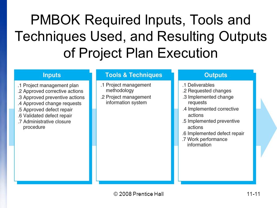 © 2008 Prentice Hall11-11 PMBOK Required Inputs, Tools and Techniques Used, and Resulting Outputs of Project Plan Execution