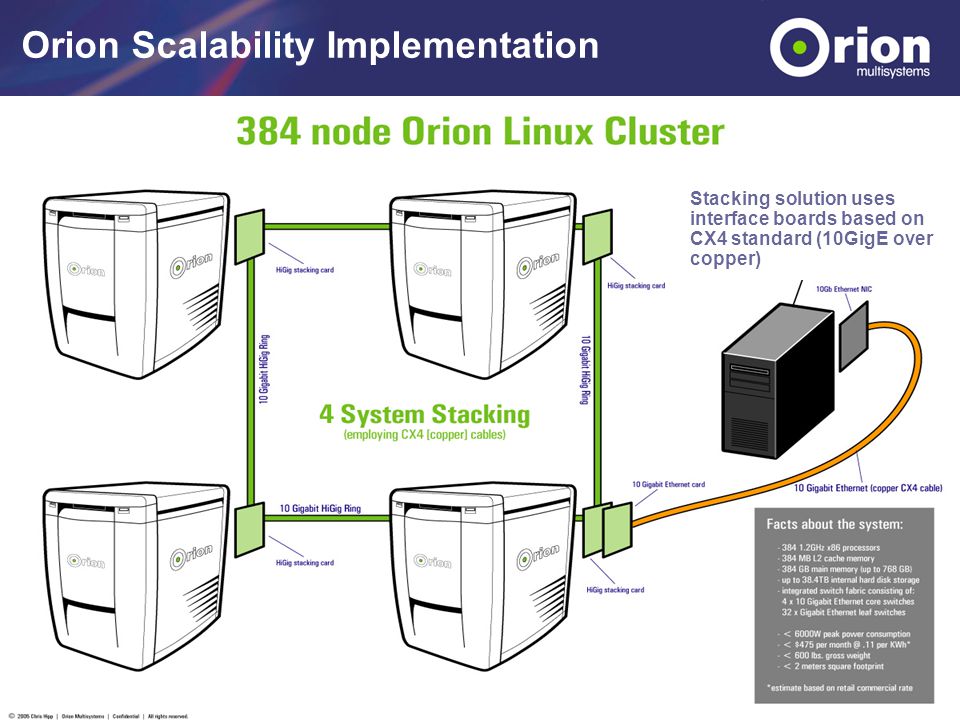 Orion Multisystems Confidential & Proprietary Orion Scalability Implementation Stacking solution uses interface boards based on CX4 standard (10GigE over copper)