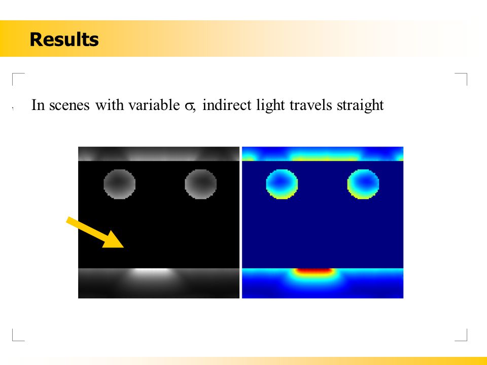 Results ‏ In scenes with variable , indirect light travels straight