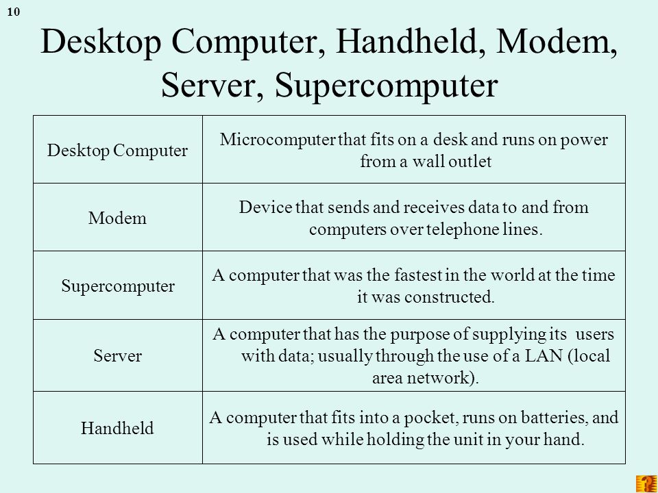 10 Desktop Computer, Handheld, Modem, Server, Supercomputer A computer that fits into a pocket, runs on batteries, and is used while holding the unit in your hand.