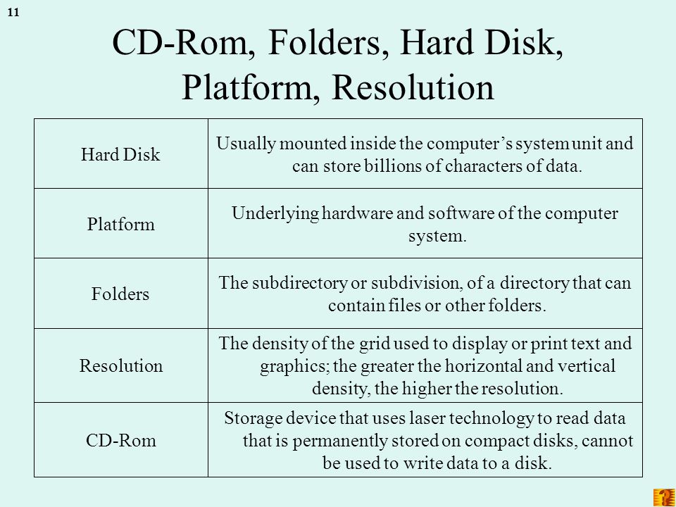 11 CD-Rom, Folders, Hard Disk, Platform, Resolution Storage device that uses laser technology to read data that is permanently stored on compact disks, cannot be used to write data to a disk.