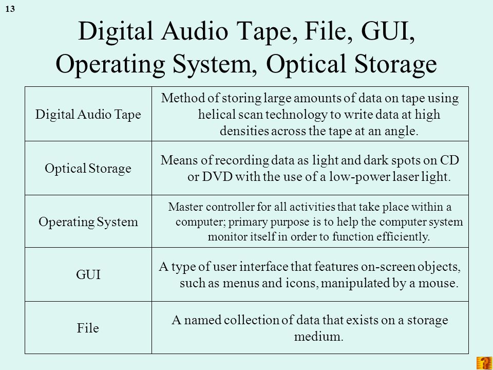 13 Digital Audio Tape, File, GUI, Operating System, Optical Storage A named collection of data that exists on a storage medium.