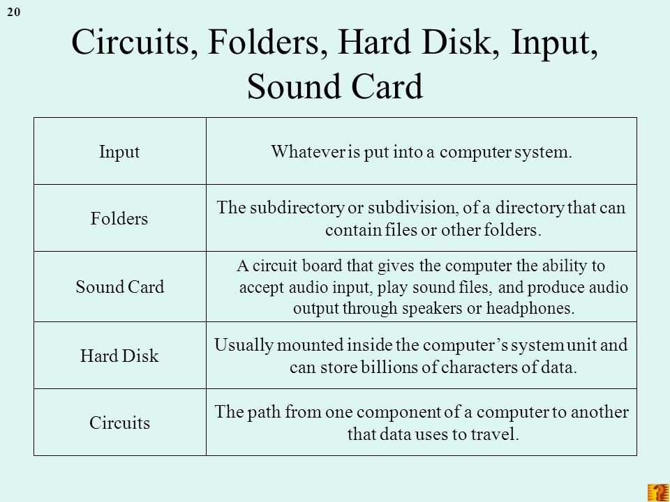 20 Circuits, Folders, Hard Disk, Input, Sound Card The path from one component of a computer to another that data uses to travel.