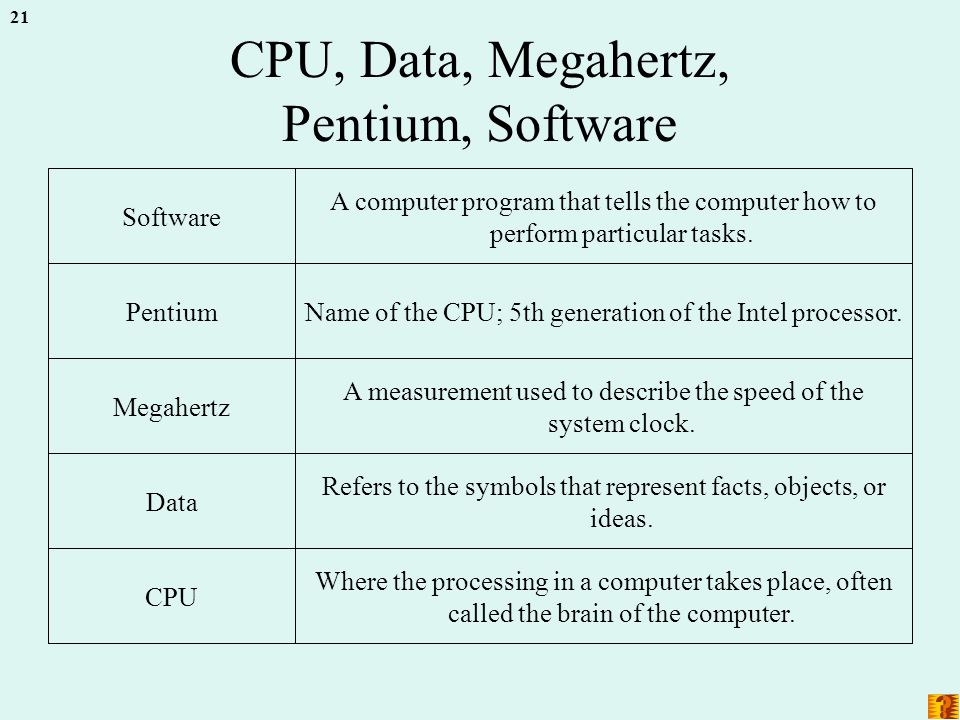 21 CPU, Data, Megahertz, Pentium, Software Where the processing in a computer takes place, often called the brain of the computer.