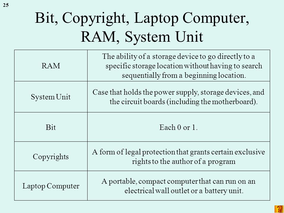 25 Bit, Copyright, Laptop Computer, RAM, System Unit A portable, compact computer that can run on an electrical wall outlet or a battery unit.