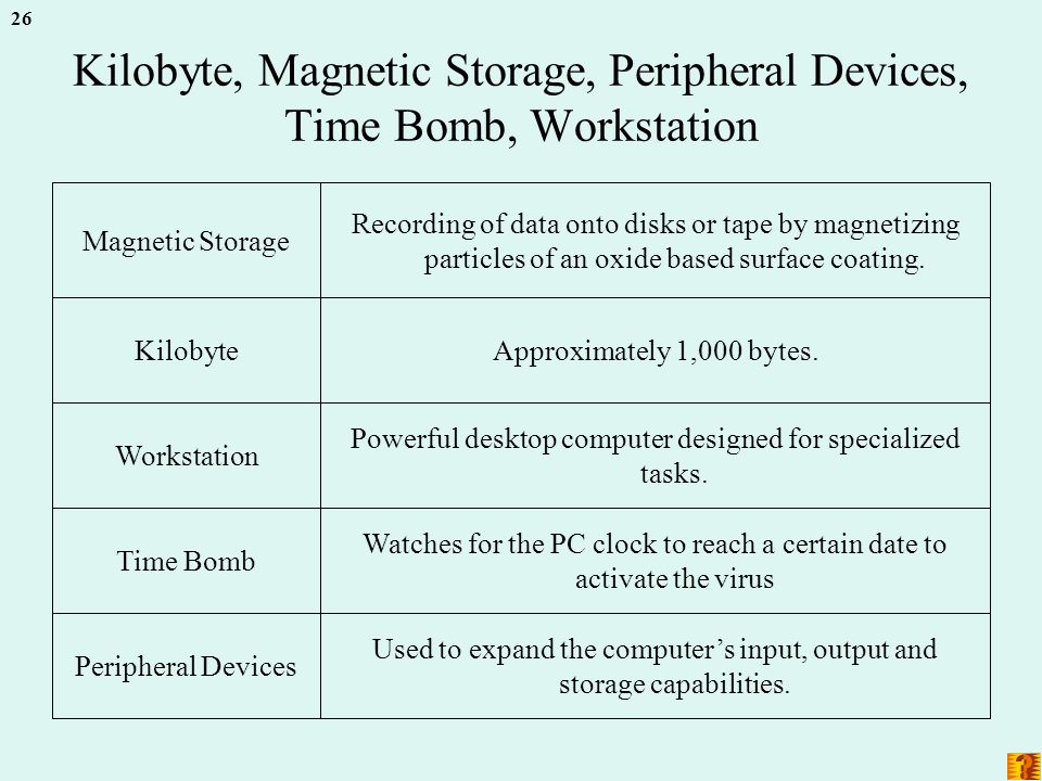 26 Kilobyte, Magnetic Storage, Peripheral Devices, Time Bomb, Workstation Used to expand the computer’s input, output and storage capabilities.