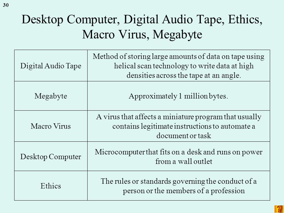 30 Desktop Computer, Digital Audio Tape, Ethics, Macro Virus, Megabyte The rules or standards governing the conduct of a person or the members of a profession Ethics Microcomputer that fits on a desk and runs on power from a wall outlet Desktop Computer A virus that affects a miniature program that usually contains legitimate instructions to automate a document or task Macro Virus Approximately 1 million bytes.Megabyte Method of storing large amounts of data on tape using helical scan technology to write data at high densities across the tape at an angle.