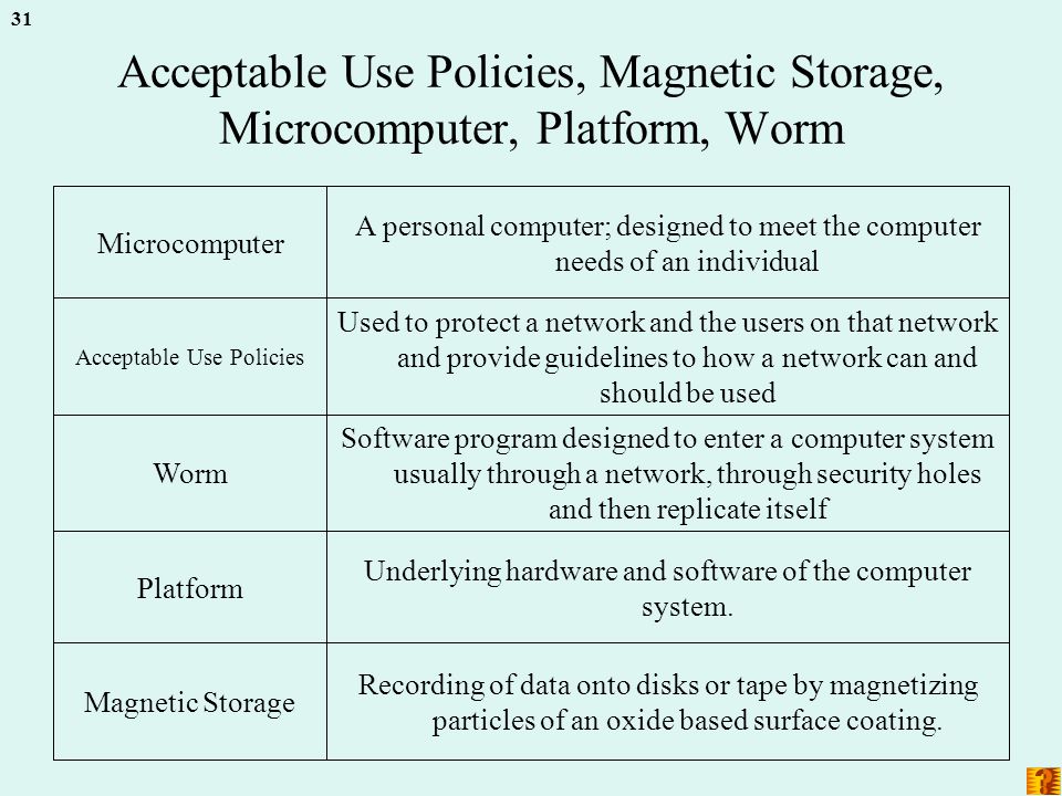 31 Acceptable Use Policies, Magnetic Storage, Microcomputer, Platform, Worm Recording of data onto disks or tape by magnetizing particles of an oxide based surface coating.