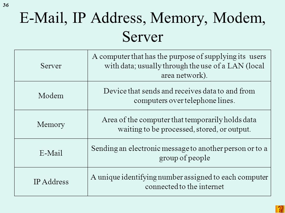 36  , IP Address, Memory, Modem, Server A unique identifying number assigned to each computer connected to the internet IP Address Sending an electronic message to another person or to a group of people  Area of the computer that temporarily holds data waiting to be processed, stored, or output.