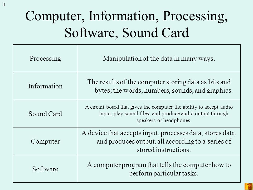 4 Computer, Information, Processing, Software, Sound Card A computer program that tells the computer how to perform particular tasks.
