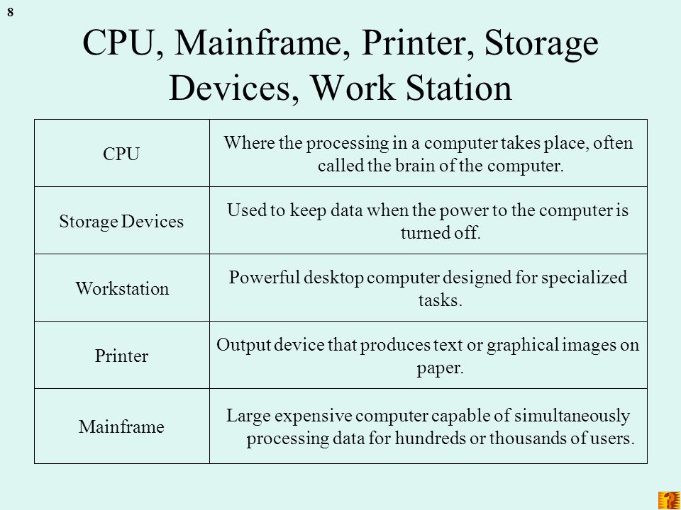 8 CPU, Mainframe, Printer, Storage Devices, Work Station Large expensive computer capable of simultaneously processing data for hundreds or thousands of users.