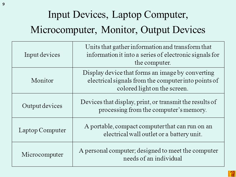 9 Input Devices, Laptop Computer, Microcomputer, Monitor, Output Devices A personal computer; designed to meet the computer needs of an individual Microcomputer A portable, compact computer that can run on an electrical wall outlet or a battery unit.