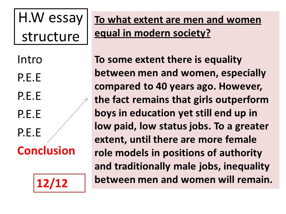 H.W essay structure Intro P.E.E Conclusion To what extent are men and women equal in modern society.