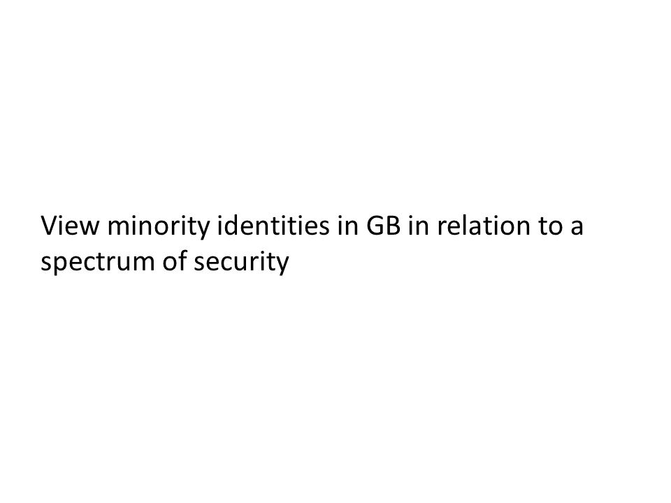 View minority identities in GB in relation to a spectrum of security