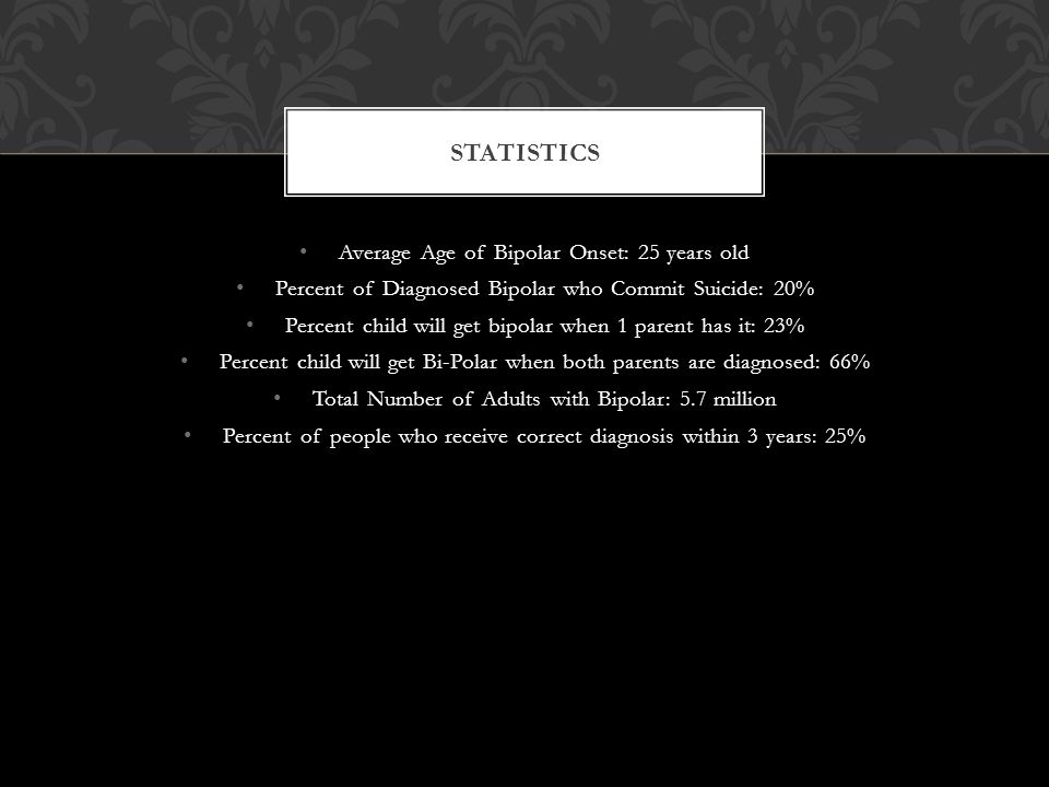 Average Age of Bipolar Onset: 25 years old Percent of Diagnosed Bipolar who Commit Suicide: 20% Percent child will get bipolar when 1 parent has it: 23% Percent child will get Bi-Polar when both parents are diagnosed: 66% Total Number of Adults with Bipolar: 5.7 million Percent of people who receive correct diagnosis within 3 years: 25% STATISTICS